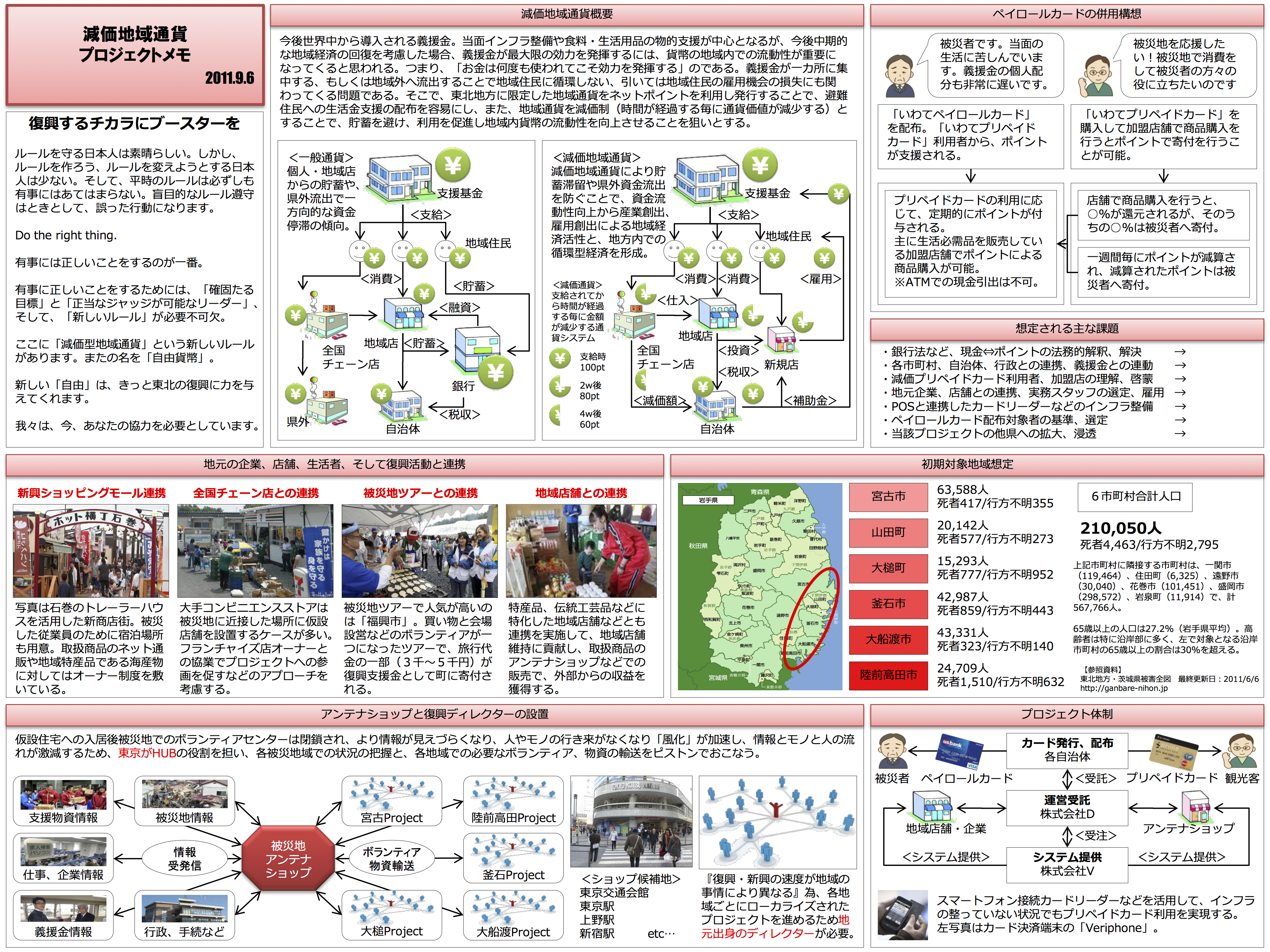 減価地域通貨及びHUBStation