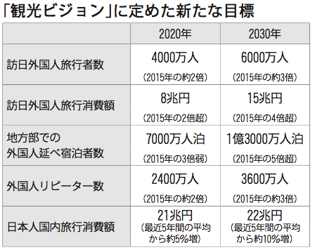 観光行政　■第2840号《2016年4月9日（土）発行》 