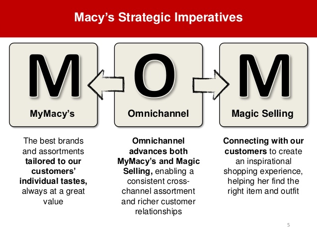 wit-presentation-macys-technology-final-5-638