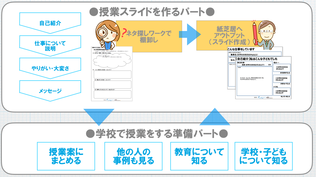 社会